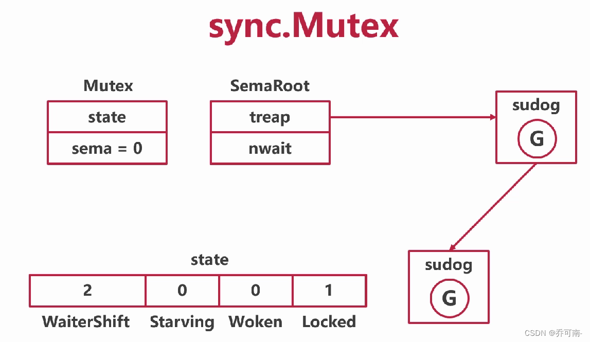 assignment copies lock value to contains sync.once contains sync.mutex