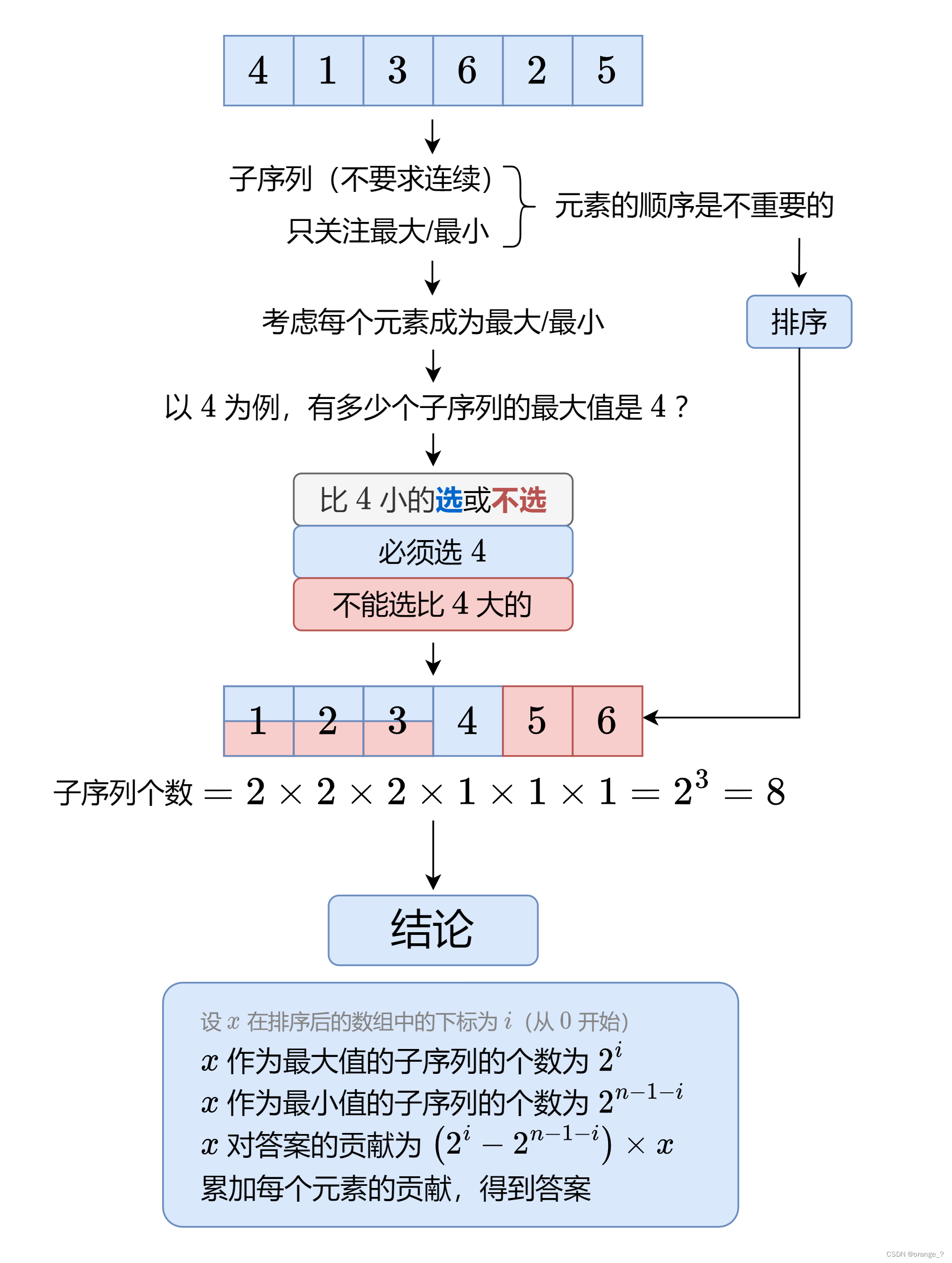 子序列宽度之和