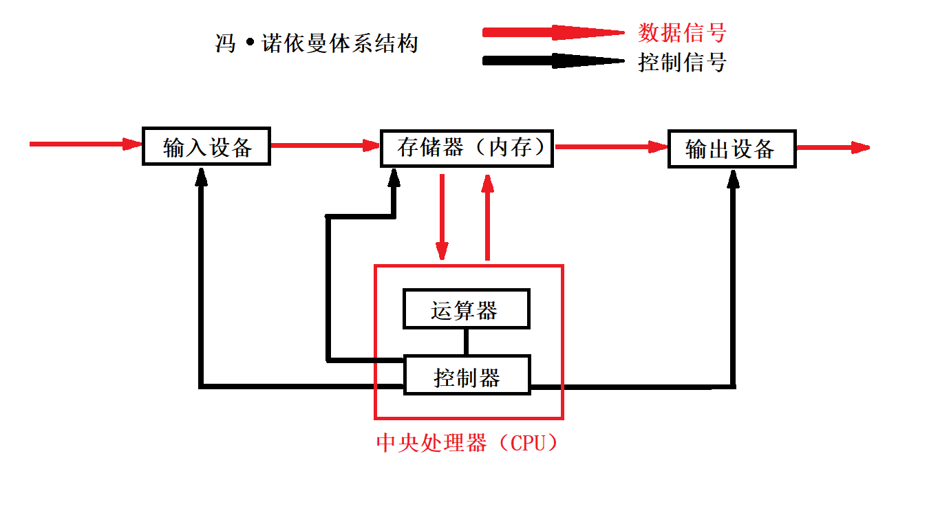 UTRAN体系结构图图片