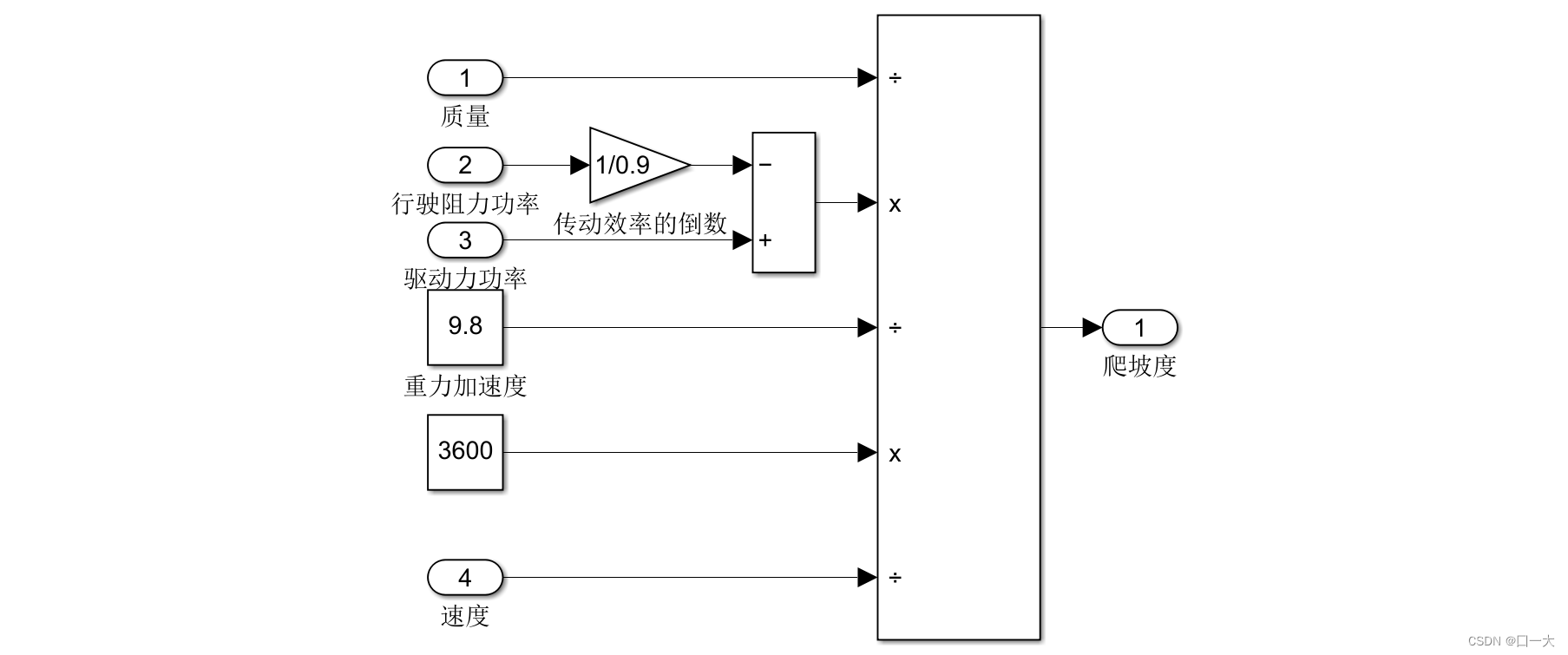 计算爬坡度