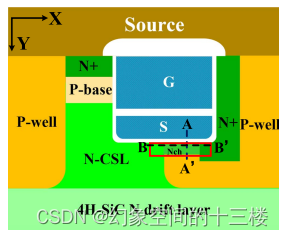 一种集成低损耗二极管的SiC沟槽MOSFET，用于提高开关性能