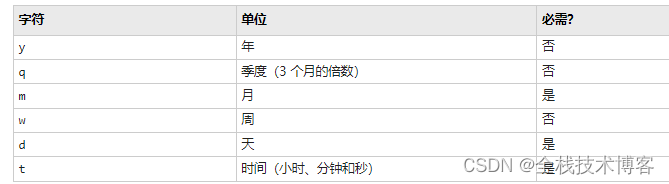 Matlab：设置日期和时间显示格式