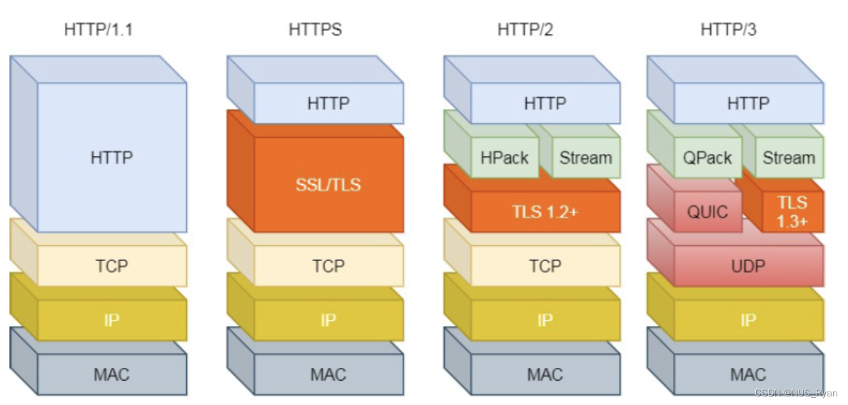 计算机网络(六): HTTP,HTTPS,DNS,网页解析全过程