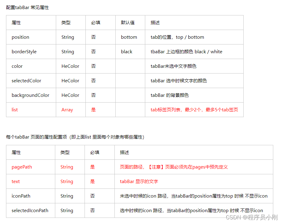 微信小程序 样式和全局配置