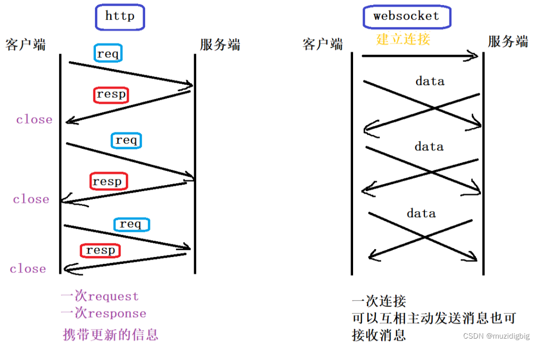 js跨域的解决方案