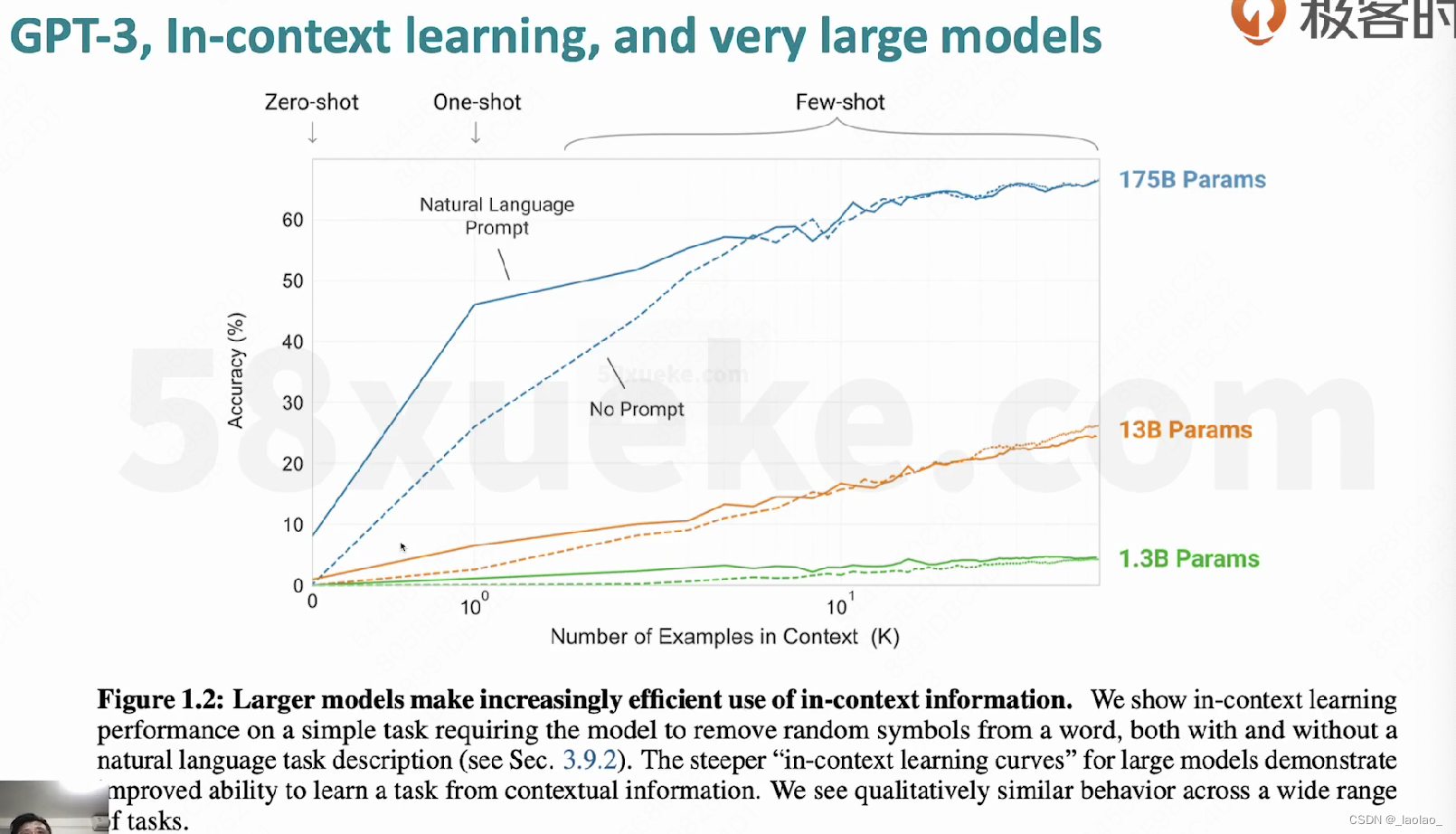 通过使用In-Context learning的效果