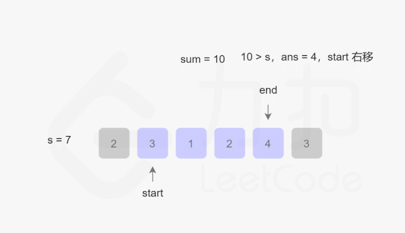 leetcode刷題數組滑動窗口