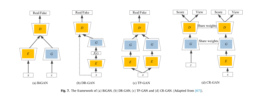 文献阅读-Deep multi-view learning methods: A review