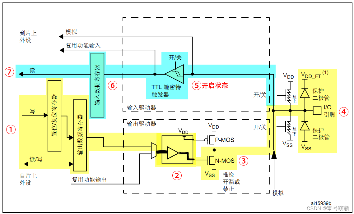 开漏输出模式