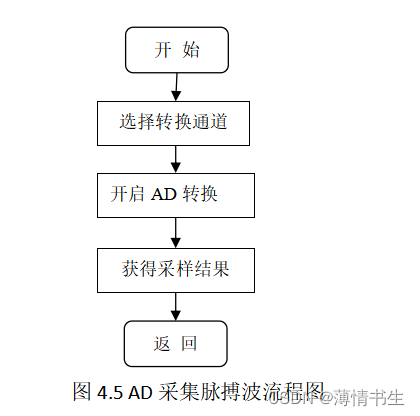 基于51单片机的脉搏测量仪设计与实现