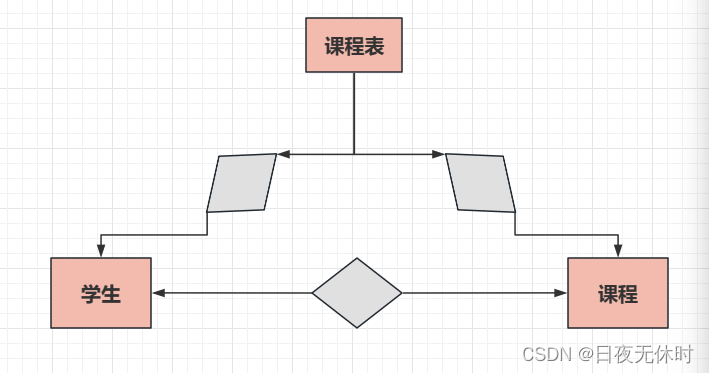 外链图片转存失败,源站可能有防盗链机制,建议将图片保存下来直接上传