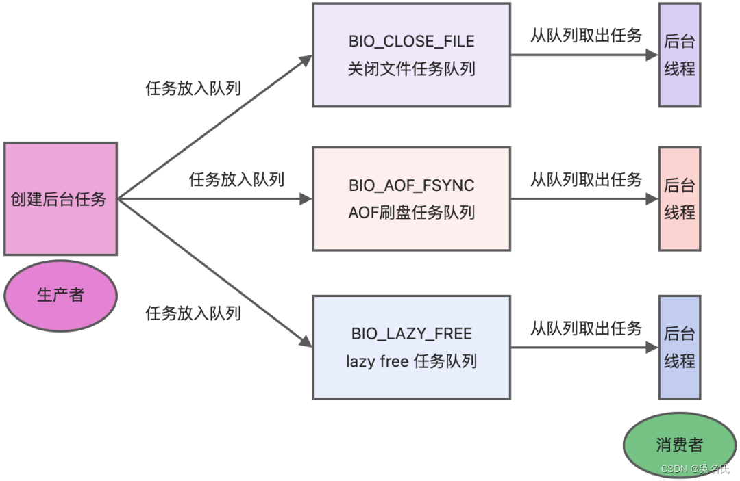 redis 一定是单线程的进程吗_redis单线程多路复用[通俗易懂]