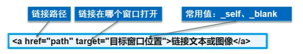 [外链图片转存失败,源站可能有防盗链机制,建议将图片保存下来直接上传(img-jy3zqsI4-1627900895598)(C:\Users\陈子涵\AppData\Roaming\Typora\typora-user-images\image-20210713221149569.png)]