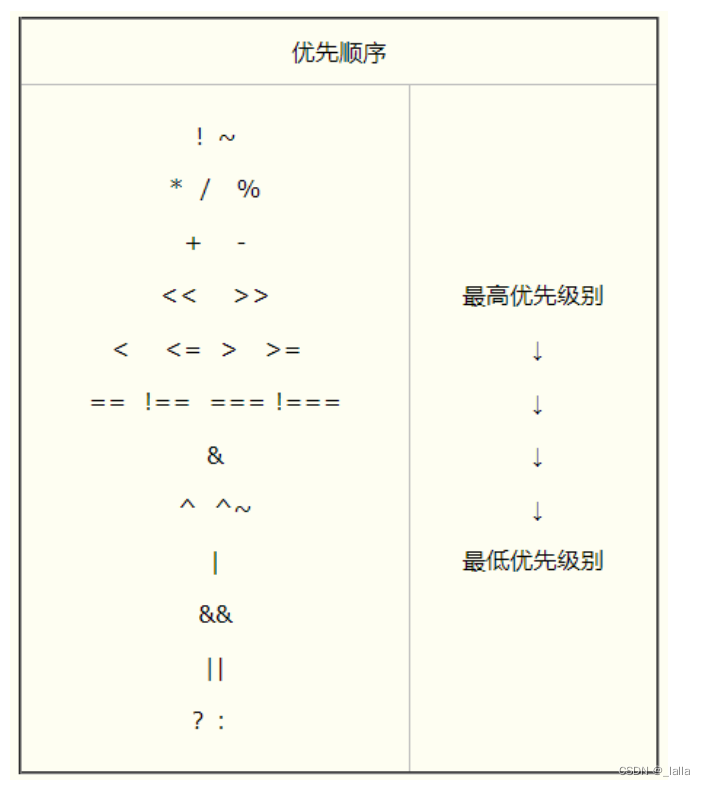 Verilog学习笔记1——关键词、运算符、数据类型、function/task、initial/always、generate