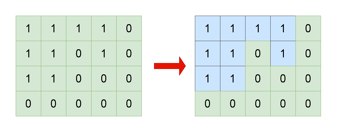 Leetcode刷题详解——岛屿数量