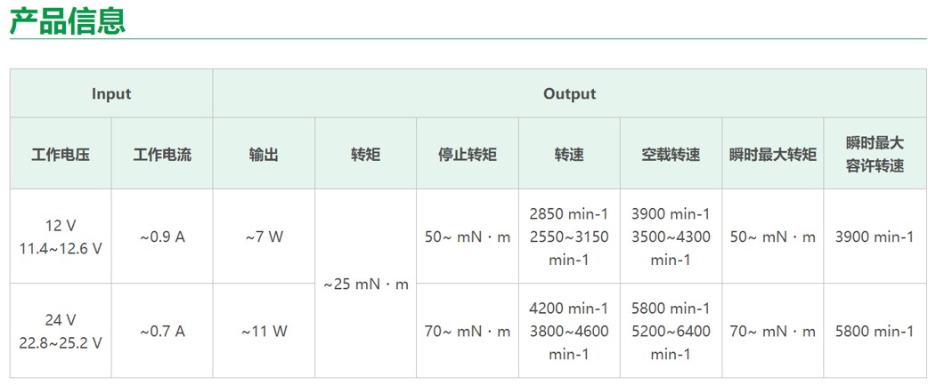 ▲ 图1 电机性能