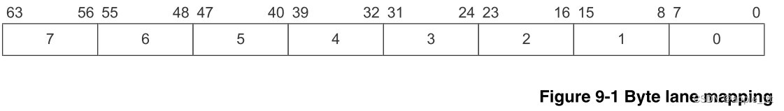 AMBA总线协议（2）——AMBA信号