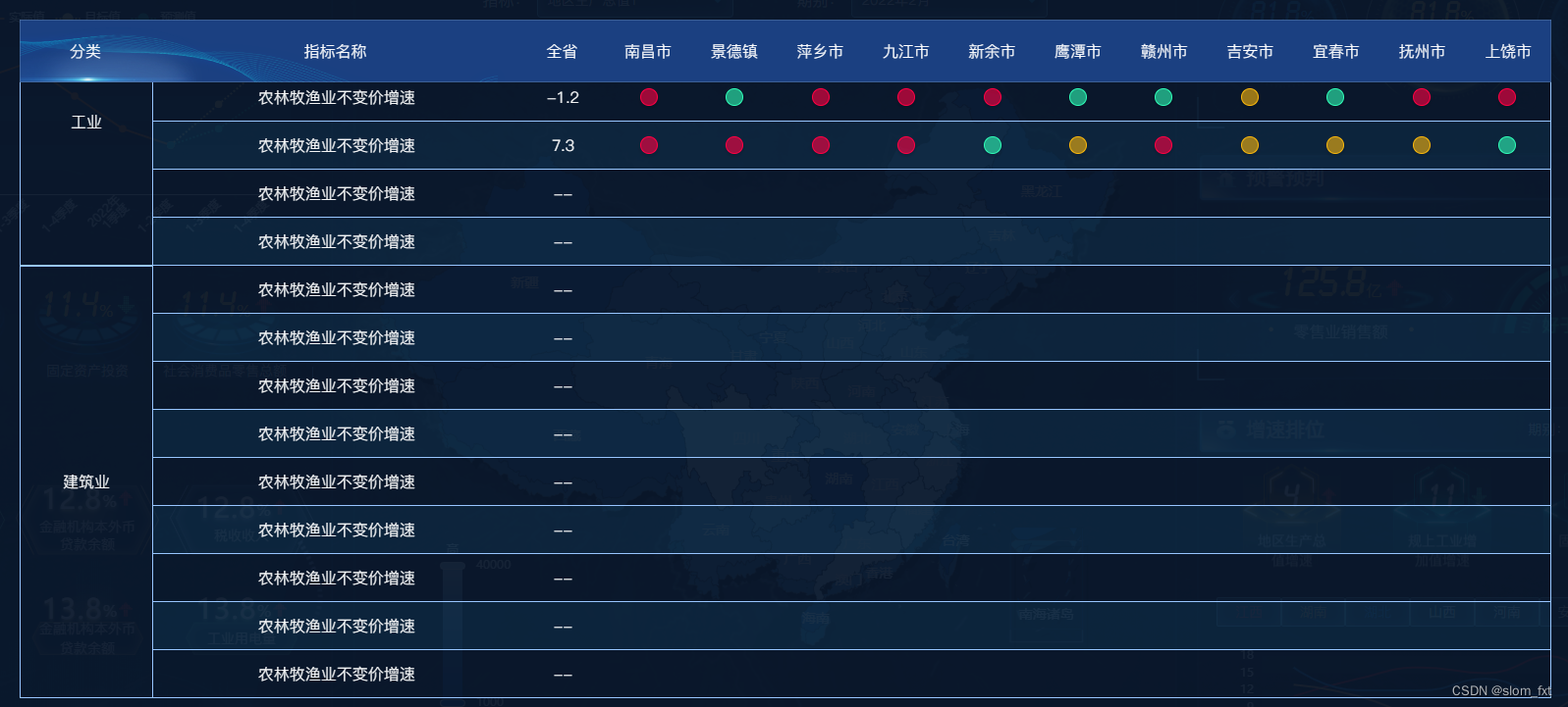 使用的两个table实现表头固定表体滚动，并且实现表格的合并