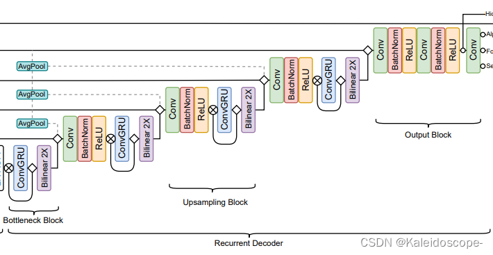 【笔记】Robust High-Resolution Video Matting with Temporal Guidance-CSDN博客