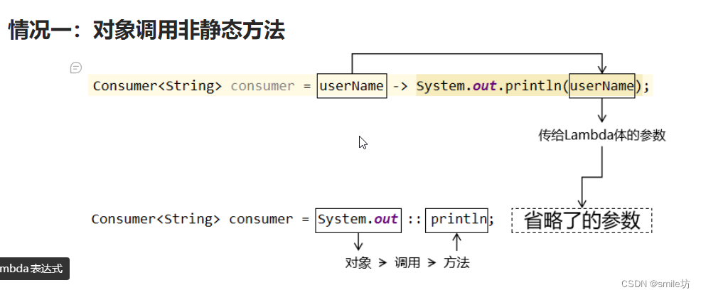 Lambda表达式详细操作