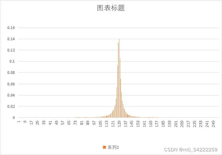 第三列文本居左