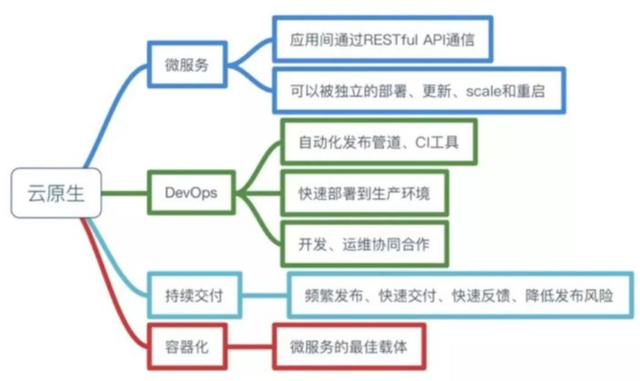 毕业两年半，星光不问赶路人，时光不负有心人