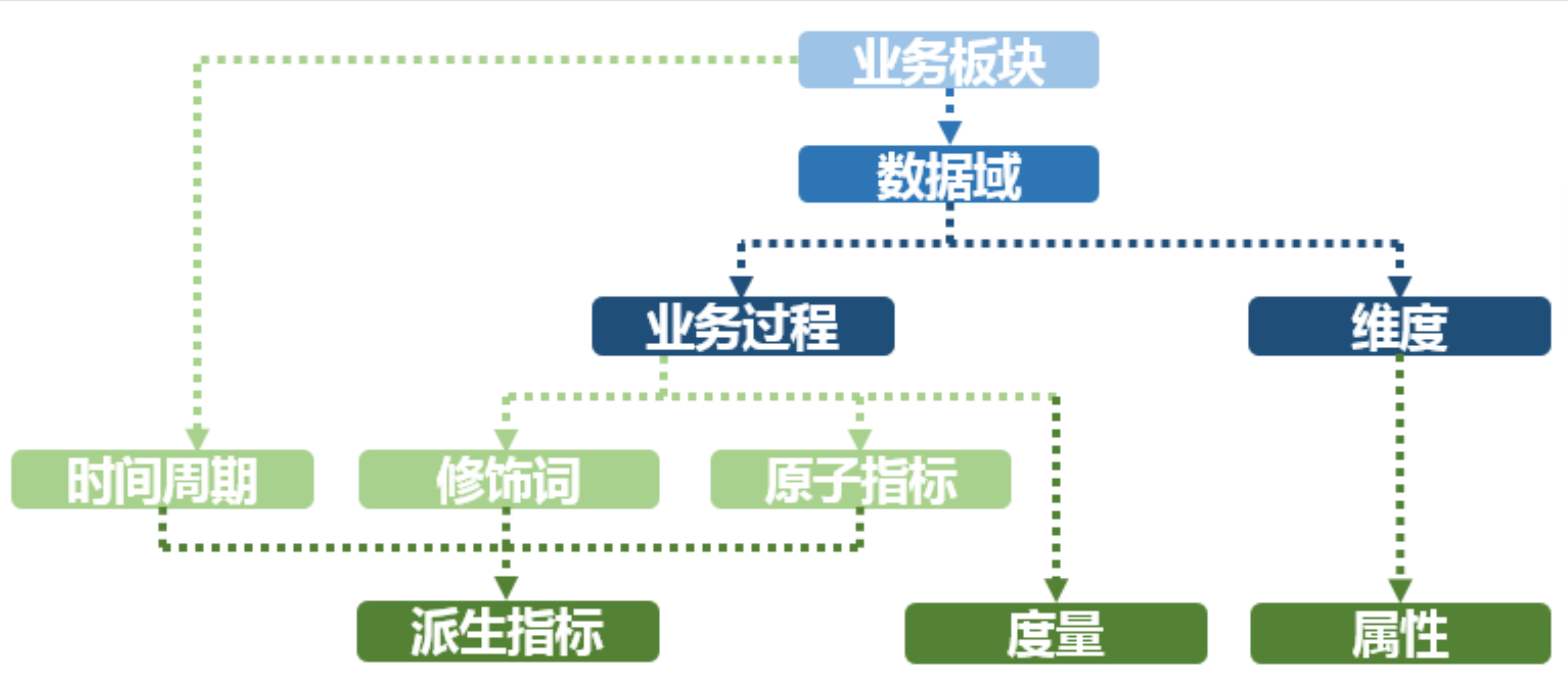 漫谈大数据 - 基于SparkSQL的离线数仓「建议收藏」