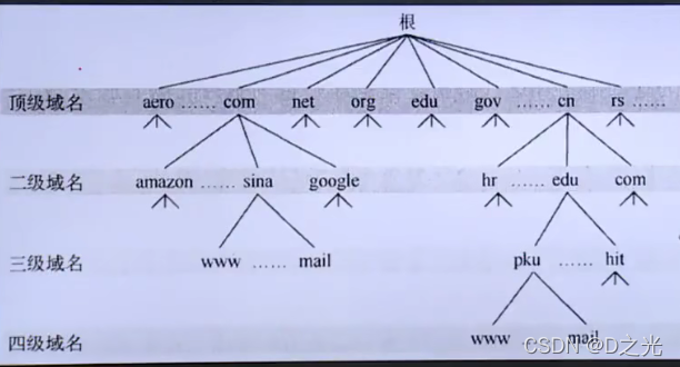 零基础学前端之SEO 基础知识学习--SEO优化学习教程【学习笔记】