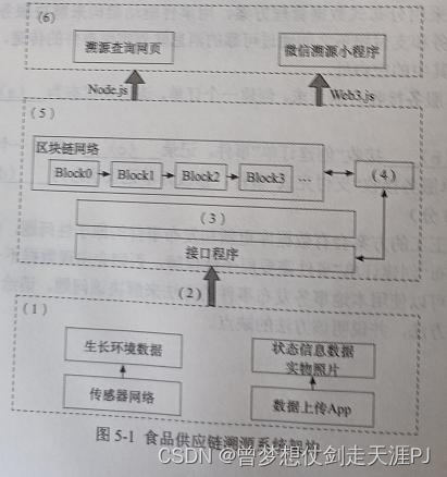 2022系统分析师下午卷（案例分析）