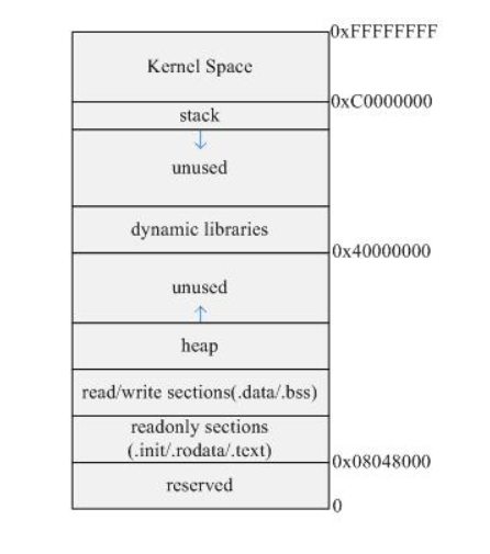 Java essay - stack and stack frame - Programmer Sought