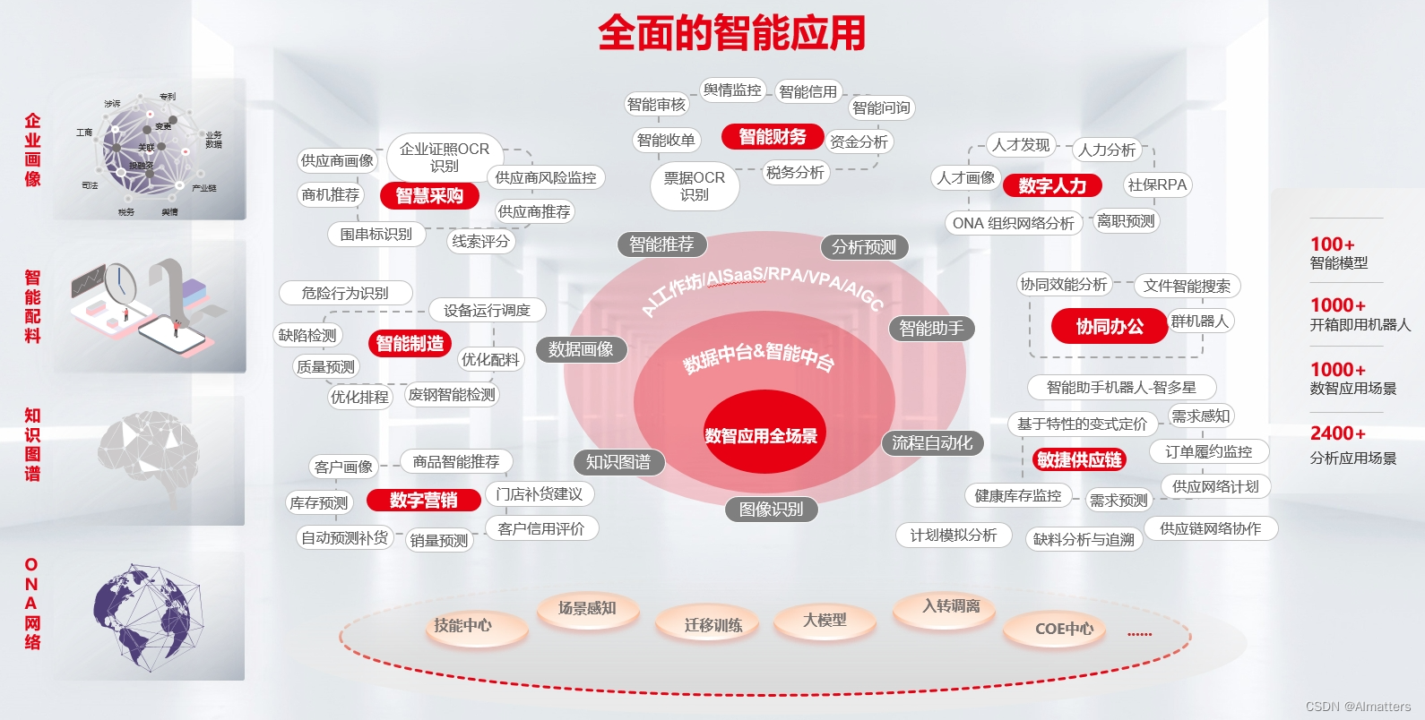 穿越数据智能“海峡”，企业更需要什么样的数智底座？