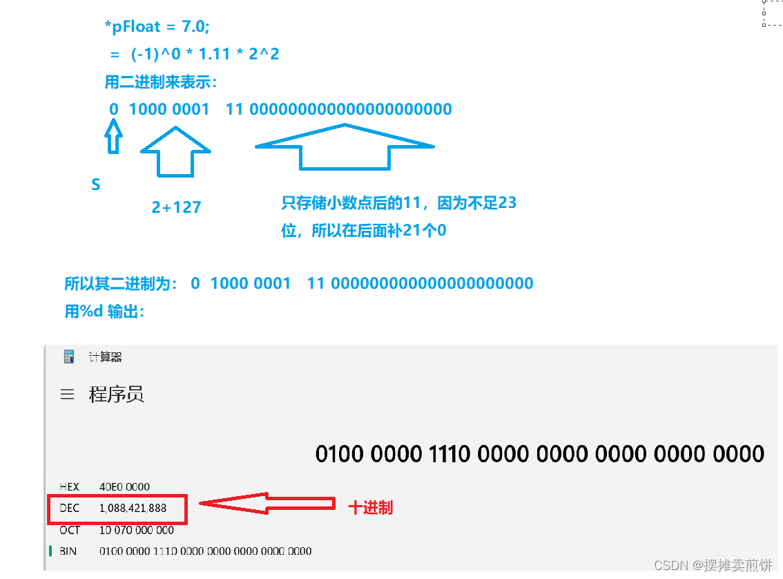 [C语言]中，为什么整型数据以浮点型输出（或浮点数类型的数据以整型输出），其输出的结果与我们预期的大相径庭？这篇博客，带你拨开云雾见月明。