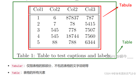 Latex中表格Table环境和Tabular环境_latex tabular