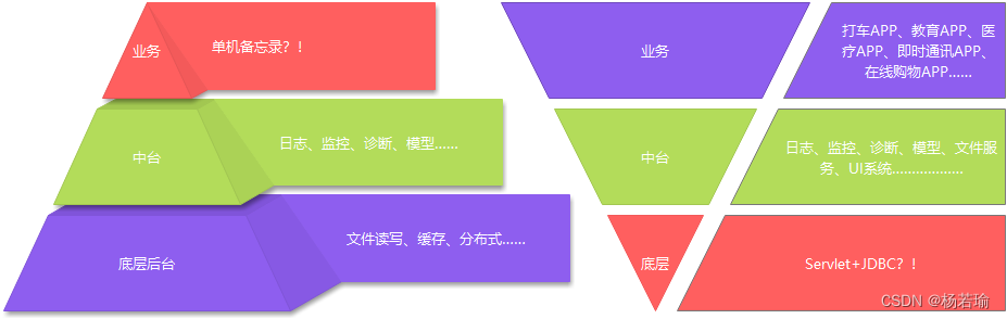 高级程序员必会的程序设计原则 —— 普适性原则