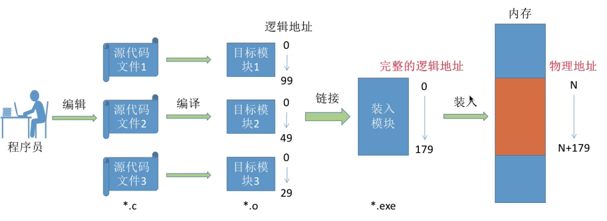 请添加图片描述