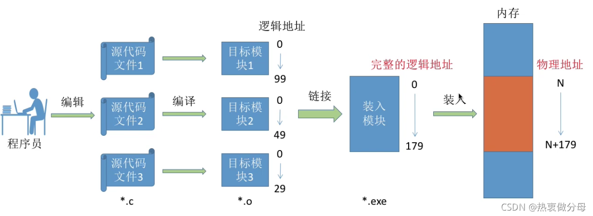 请添加图片描述