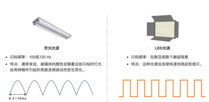 CMOS图像传感器——闪烁（flicker）现象