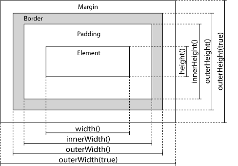 Python成神之路 Jquery笔记