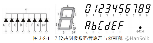 实验八、 数码管显示实验_pcb七段数码管元器件原理图实验-CSDN博客