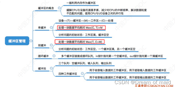 操作系统第五章——输入输出管理（中）