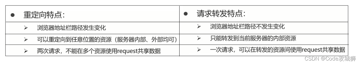 [外链图片转存失败,源站可能有防盗链机制,建议将图片保存下来直接上传(img-NKlsqbj3-1642599750803)(assets/1628862170296.png)]