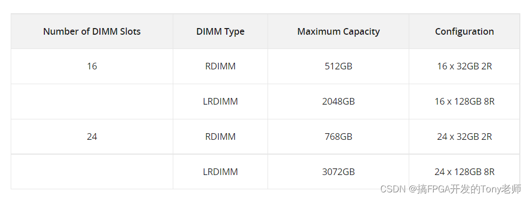 HW_DIMM分类与比较