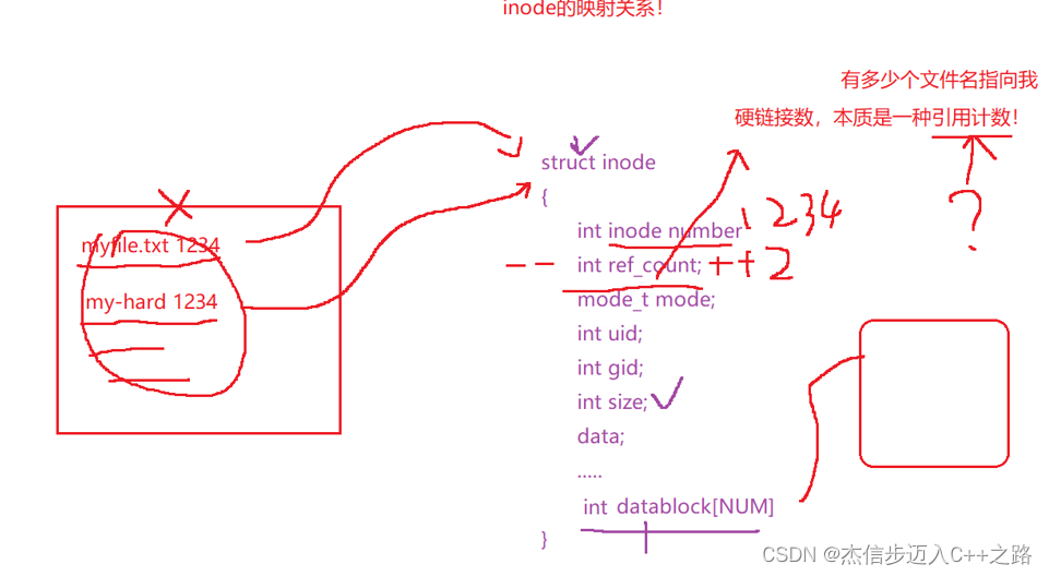 文件系统理解——磁盘文件