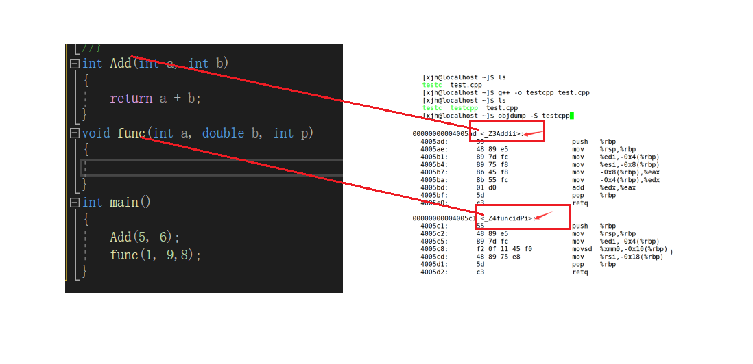 【C++入门必备知识：缺省参数+函数重载+函数名修饰规则】