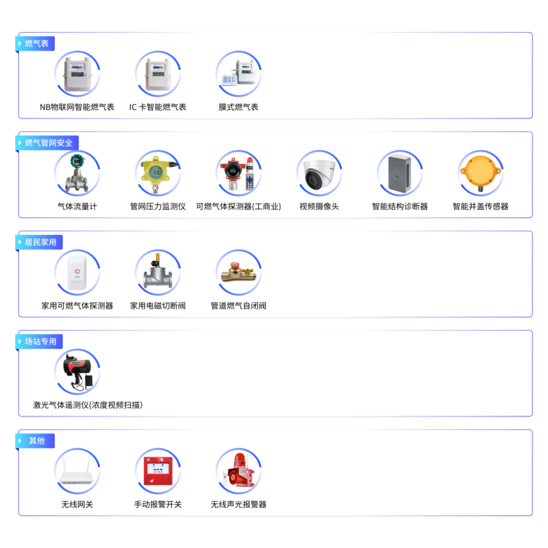 全面感知，智能预警！燃气感知云，守护城市“烟火气”