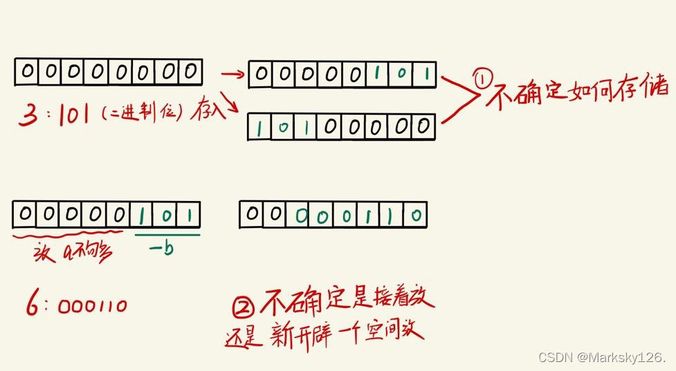 位段的不确定因素示例1