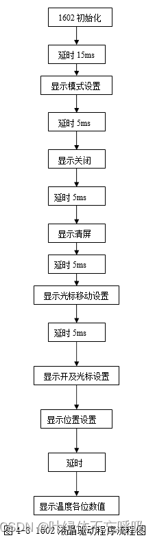 基于51单片机的室内湿度加湿温度声光报警智能自动控制装置设计