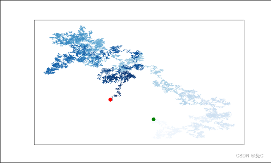 关于 《python 从入门到实践》的 matplotlib 随机漫步小项目