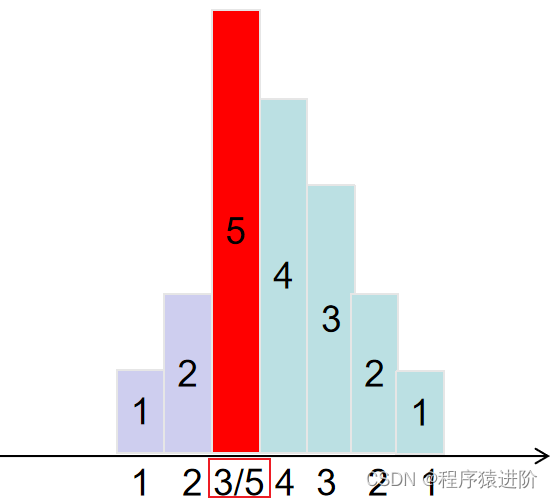 分发糖果[困难]