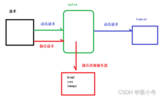 图片: https://uploader.shimo.im/f/JKxsAikccJIpSDi2.png!thumbnail?accessToken=eyJhbGciOiJIUzI1NiIsImtpZCI6ImRlZmF1bHQiLCJ0eXAiOiJKV1QifQ.eyJhdWQiOiJhY2Nlc3NfcmVzb3VyY2UiLCJleHAiOjE2NDA3NjQzMTcsImciOiJreUhnaERDREpxM3hKUnJLIiwiaWF0IjoxNjQwNzY0MDE3LCJ1c2VySWQiOjE0ODY4MTcyfQ.A0WW8v2bbxyljbS-2q_jqrQUl50feQQCNNG5JporR5I